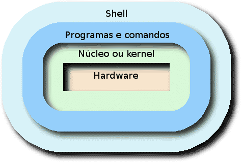 sistema-operacional-kernel-nucleo