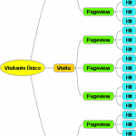 Visitantes, visitas, pageviews e hits