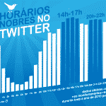 Horário nobre do Twitter