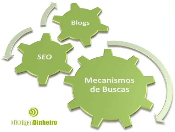 blogs seo mecanismos busca motores