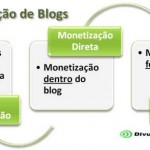 monetizacao blogs