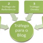 origenstrafego blogs