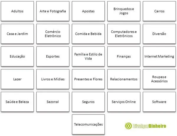 classificação taxonomia diretorio programas afiliados 