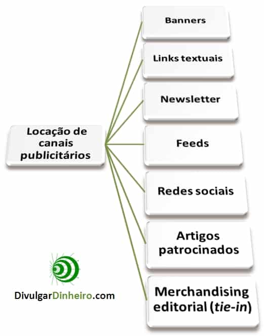 monetizacao-blogs-diretos-publicidade