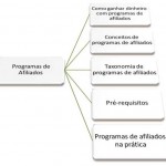 informacoes programas afiliados