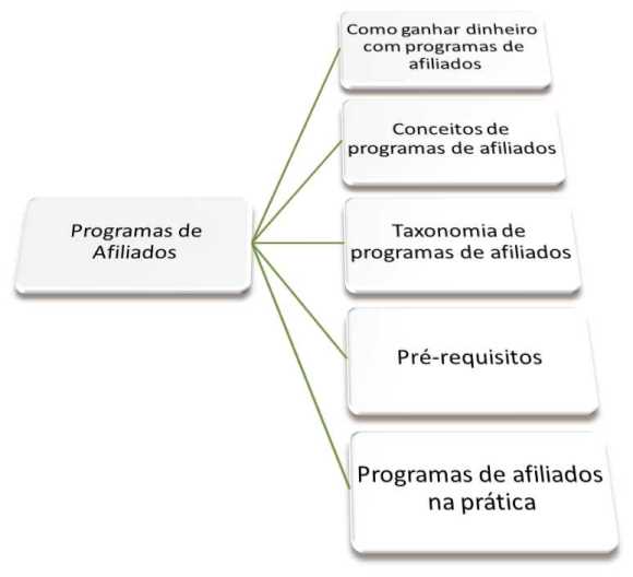 informacoes programas afiliados