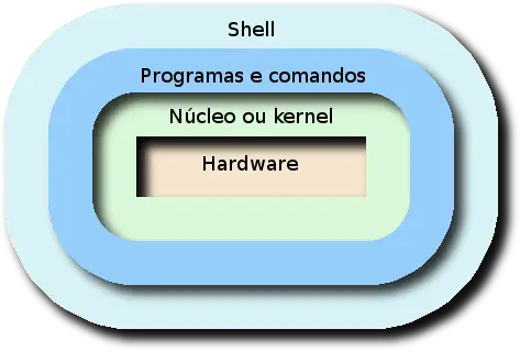 sistema-operacional-kernel-nucleo
