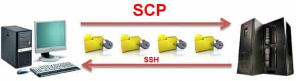 SCP SSH