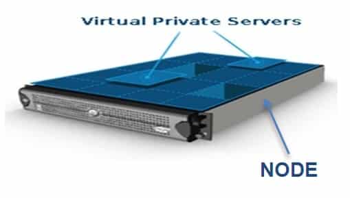 VPS-virtual-private-server-node