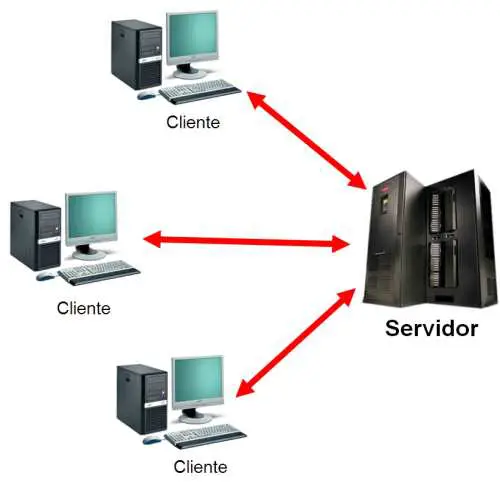 client-server-servidor-cliente