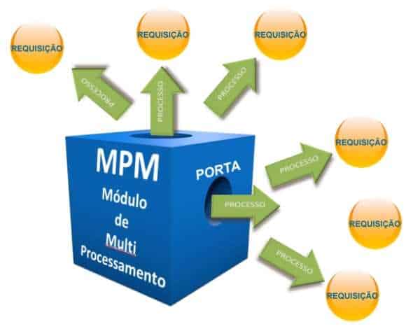 mpm-multiprocessing-module-apache