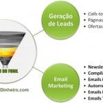geração leads email marketing lista