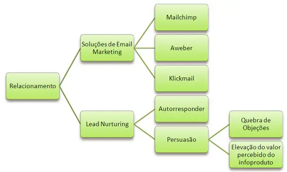 relacionamento-email-marketing