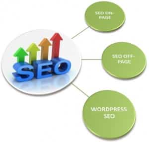 seo-on-page-off-page-wordpress