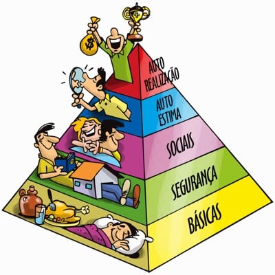 Pirâmide de Maslow