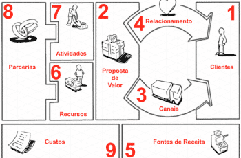 Business Model Canvas