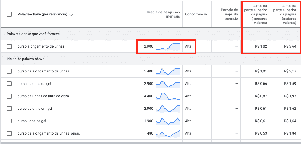 google ads para afiliados