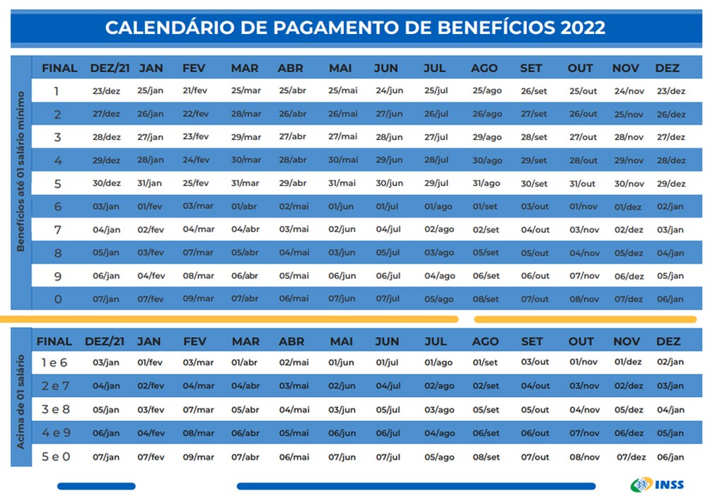Auxilio Brasil 2022 Calendario