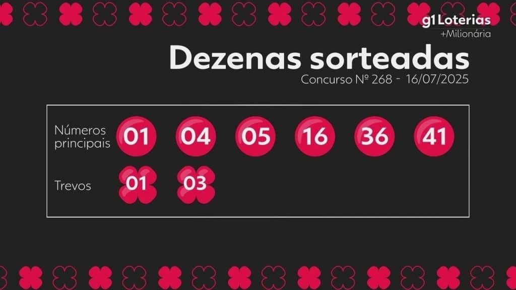 Milionária hoje: números sorteados e resultado do concurso 268