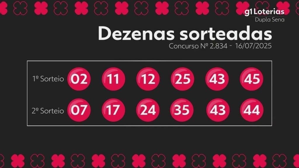 Dupla Sena: resultado do concurso 2834 e números sorteados hoje