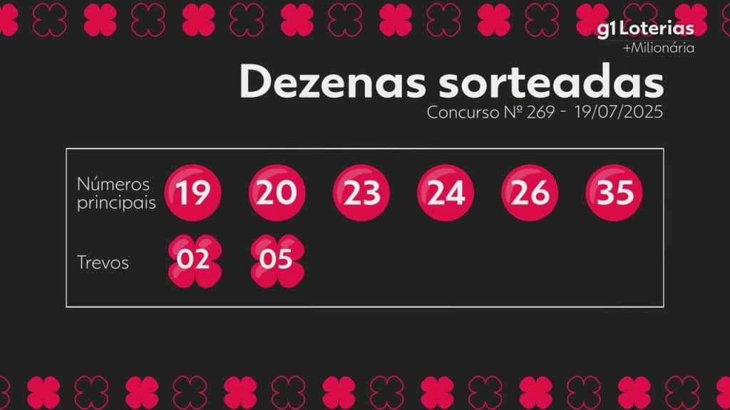 Milionária hoje: números sorteados e resultado do concurso 269