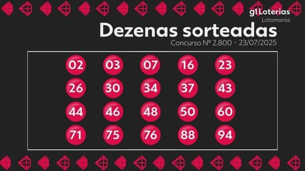 Lotomania: resultado do concurso 2800 e números sorteados hoje