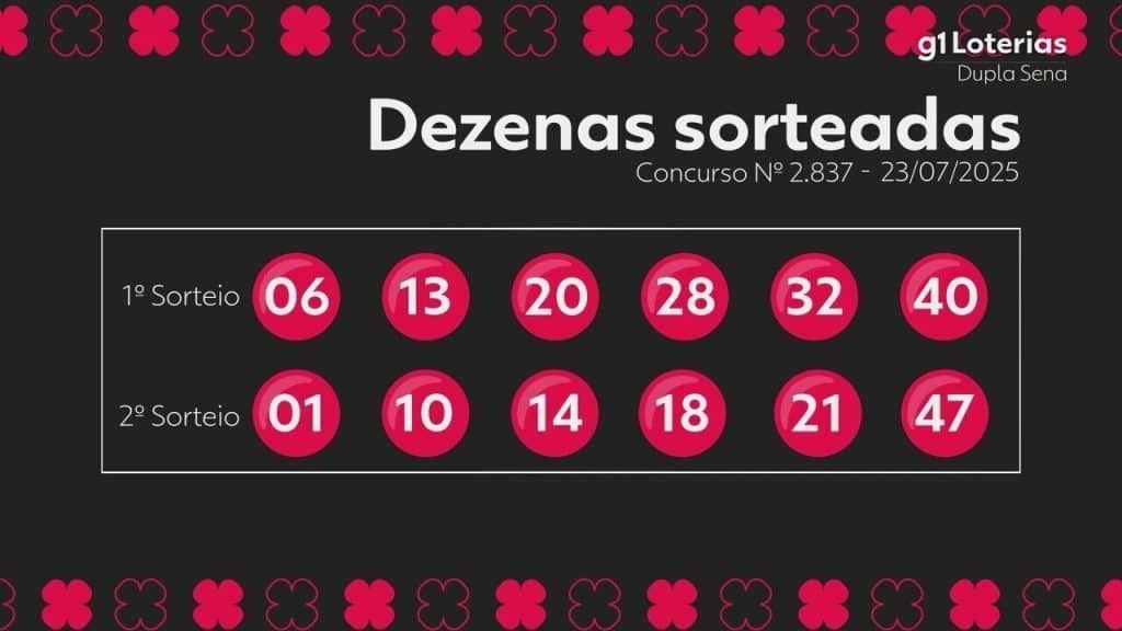 Dupla Sena: resultado do concurso 2837 e números sorteados hoje