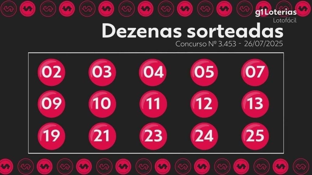 Lotofácil: resultado do concurso 3453 e números sorteados hoje