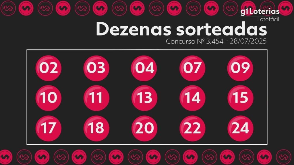 Lotofácil: resultado do concurso 3454 e números sorteados hoje