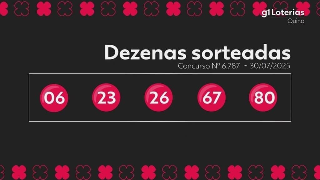 Quina: resultado do concurso 6787 e números sorteados hoje