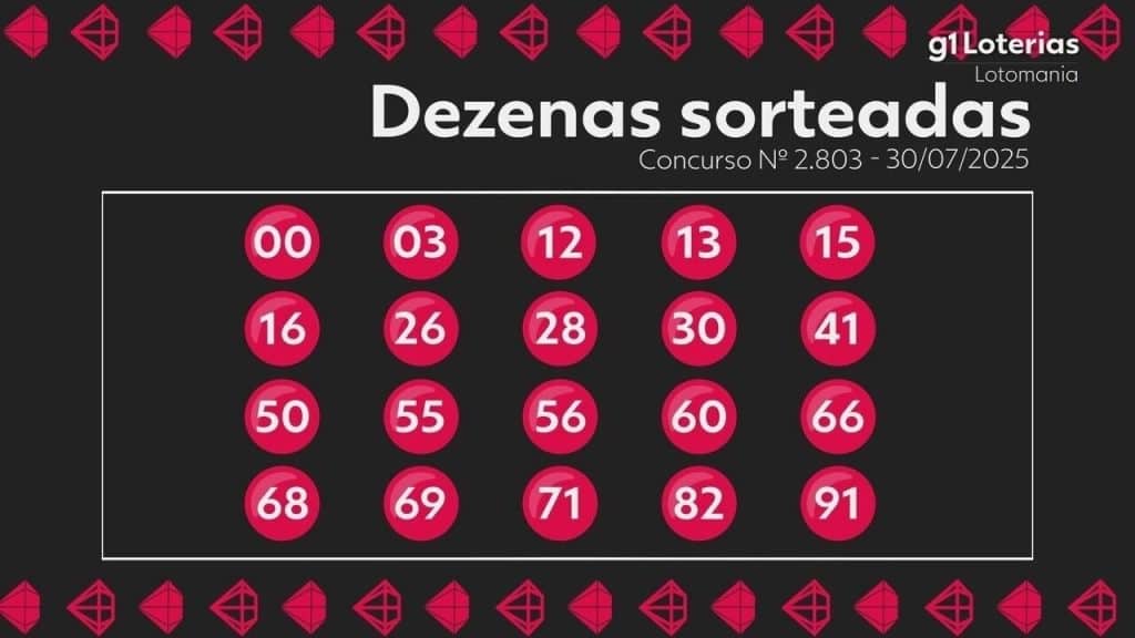 Lotomania: resultado do concurso 2803 e números sorteados hoje