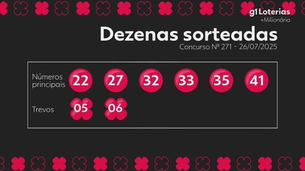 Milionária hoje: números sorteados do concurso 271 e resultado