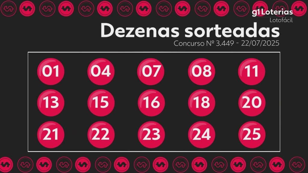 Lotofácil: resultado do concurso 3449 e números sorteados hoje