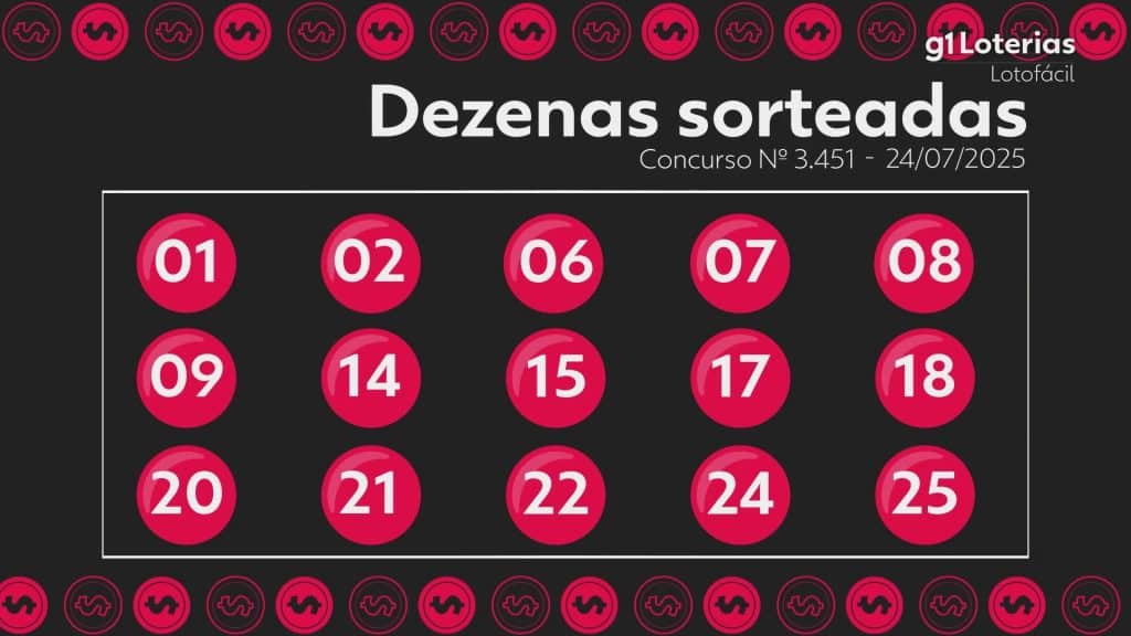 Lotofácil: resultado do concurso 3451 e números sorteados hoje
