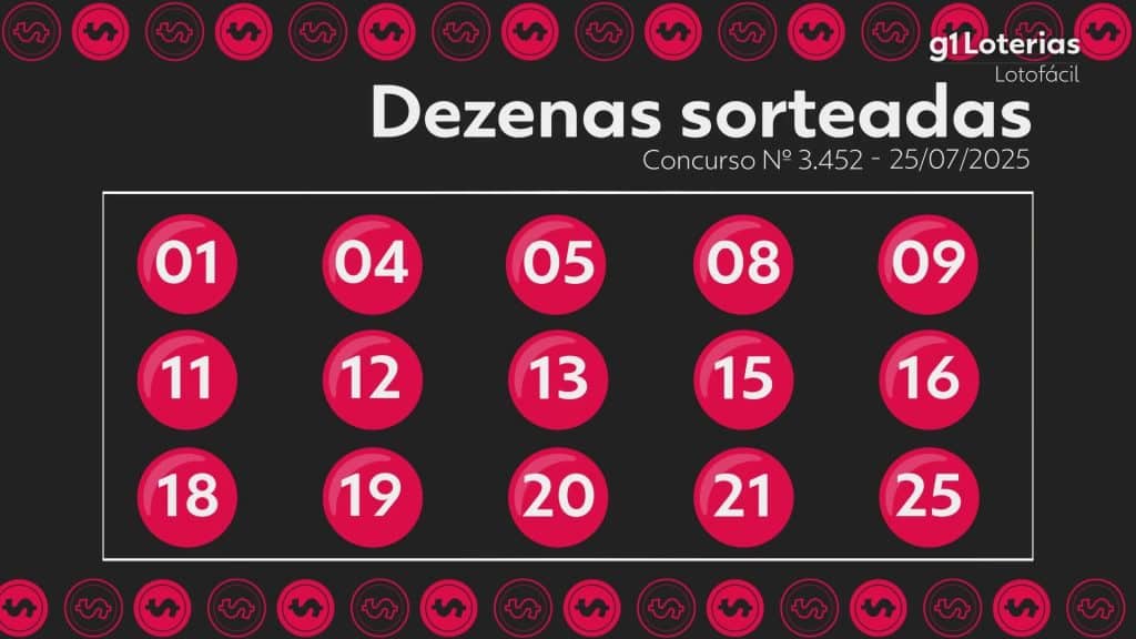 Lotofácil: resultado do concurso 3452 e números sorteados hoje