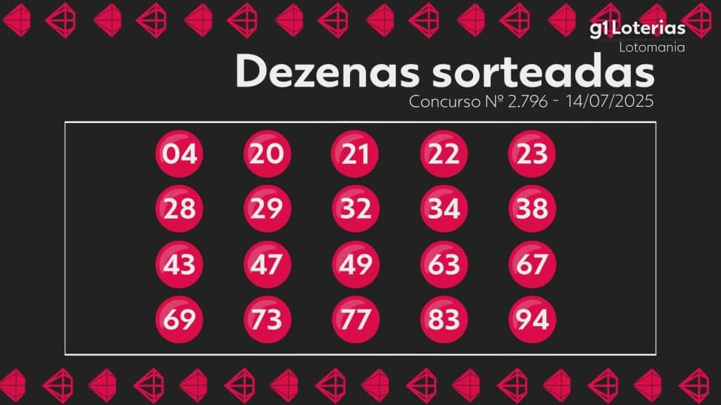 Resultado do concurso 2796 da Lotomania e números sorteados hoje