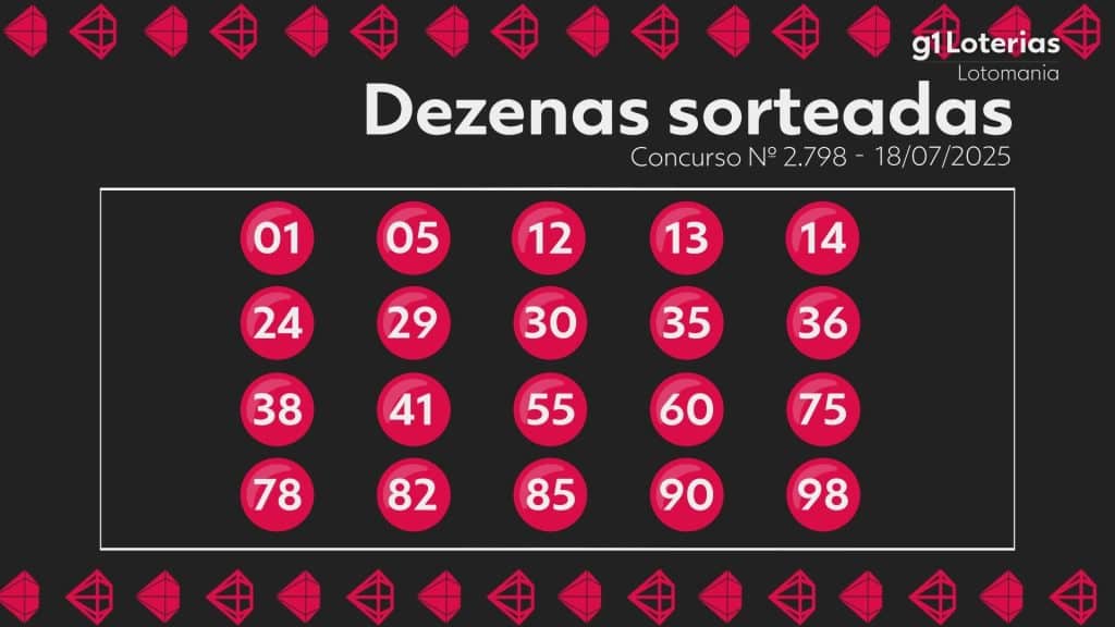 Lotomania: resultado do concurso 2798 e números sorteados hoje