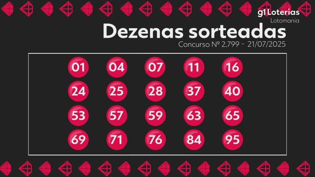 Lotomania: resultados do concurso 2799 e números sorteados hoje