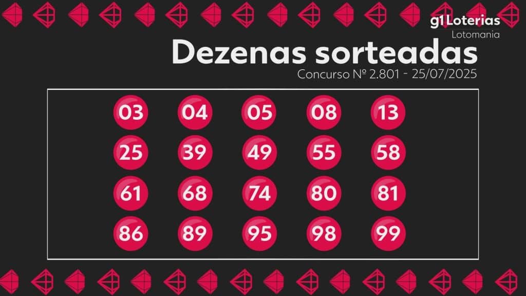 Lotomania: resultado do concurso 2801 e números sorteados hoje