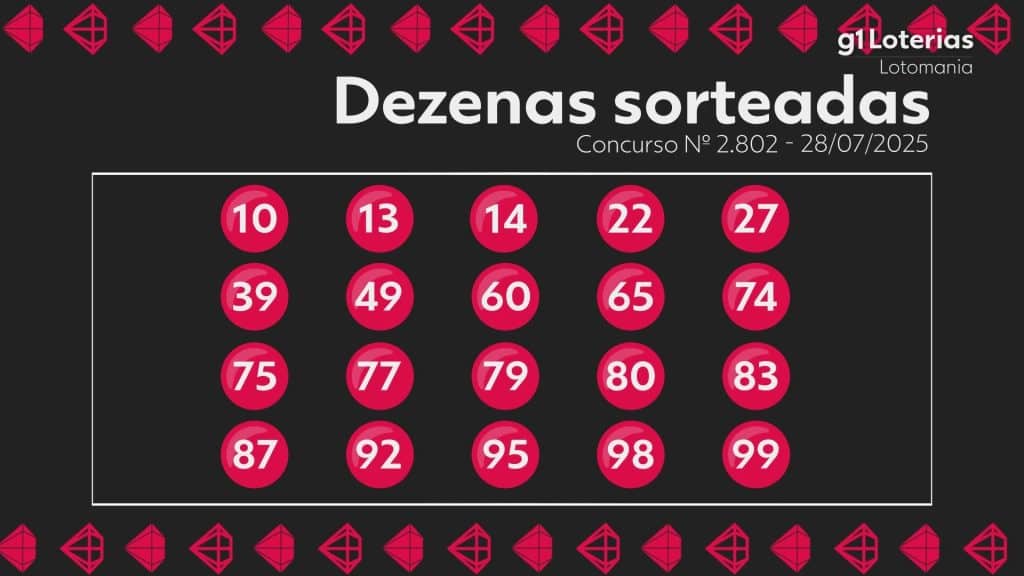 Resultado do concurso 2802 da Lotomania e números sorteados hoje