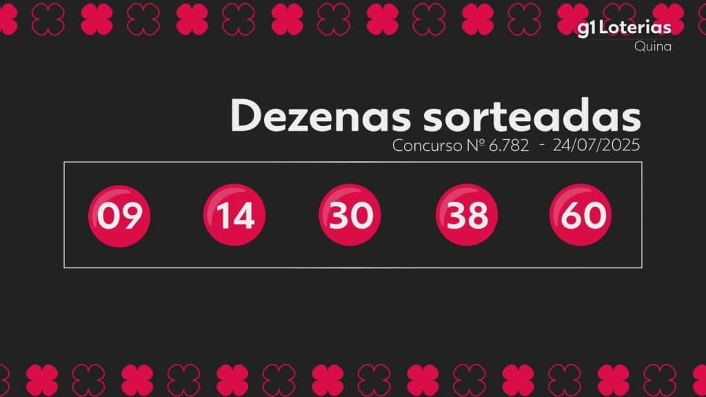 Quina: resultado do concurso 6782 e números sorteados hoje