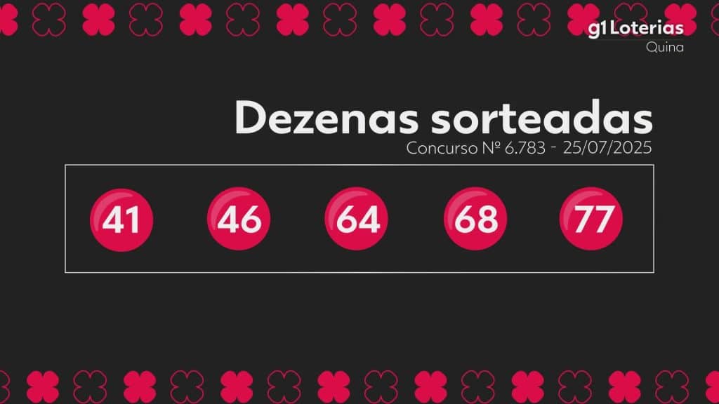 Quina: resultados do concurso 6783 e números sorteados hoje