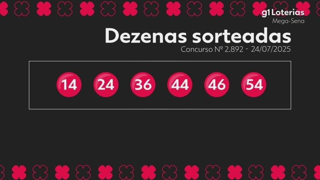 Mega-Sena acumula e prêmio do concurso 2.892 chega a R$ 42 milhões