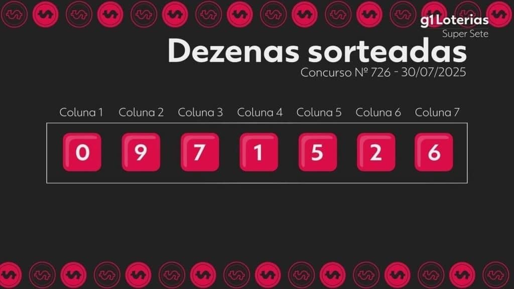 Super Sete: resultado do concurso 726 e números sorteados hoje