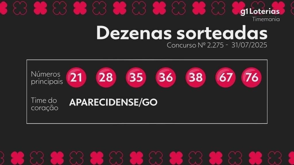 Timemania: resultado do concurso 2275 e números sorteados hoje