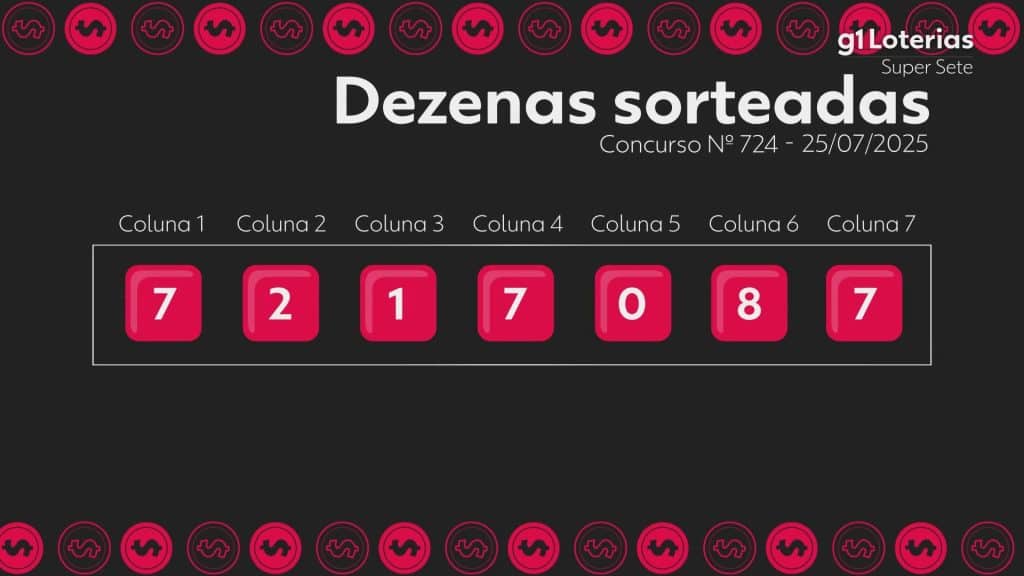 Super Sete: resultados do concurso 724 e números sorteados hoje