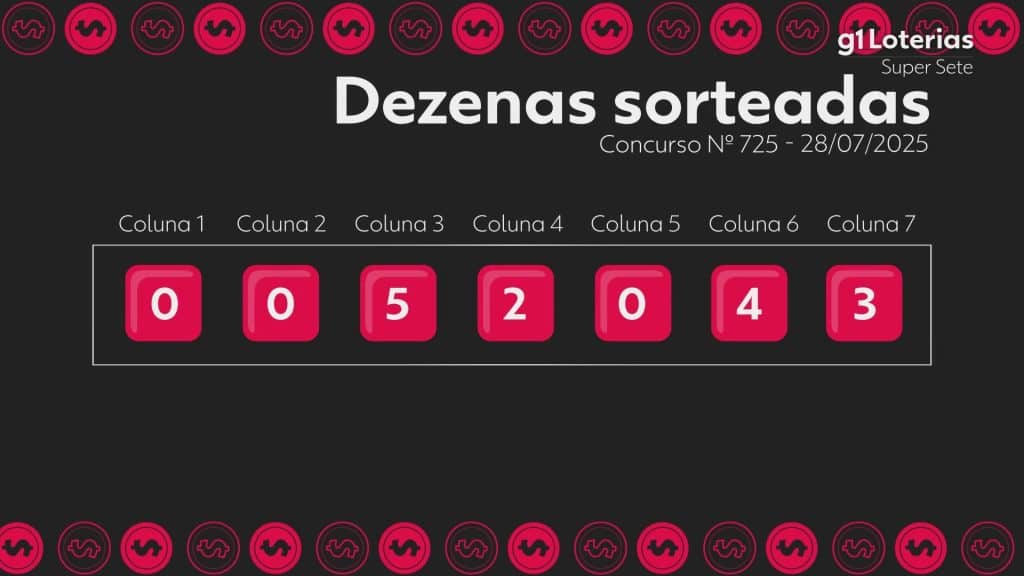 Super Sete: resultado do concurso 725 e números sorteados hoje