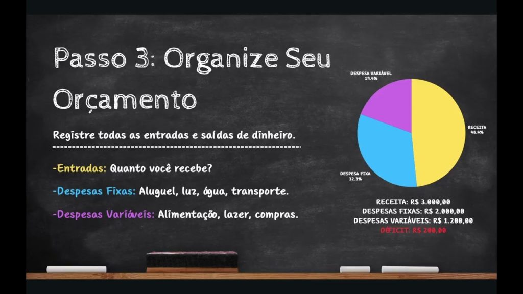 Educação Financeira: Gestão de Dívidas