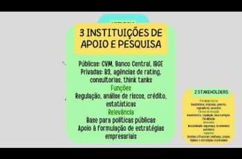 Mercado de Capitais