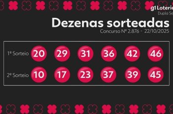Dupla Sena: resultado do concurso 2876 e números sorteados hoje 6